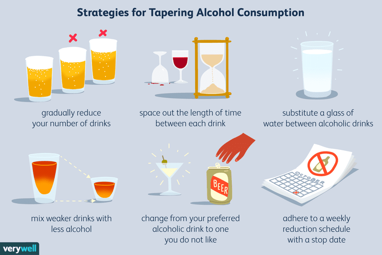 How To Stop Drinking Alcohol Every Night